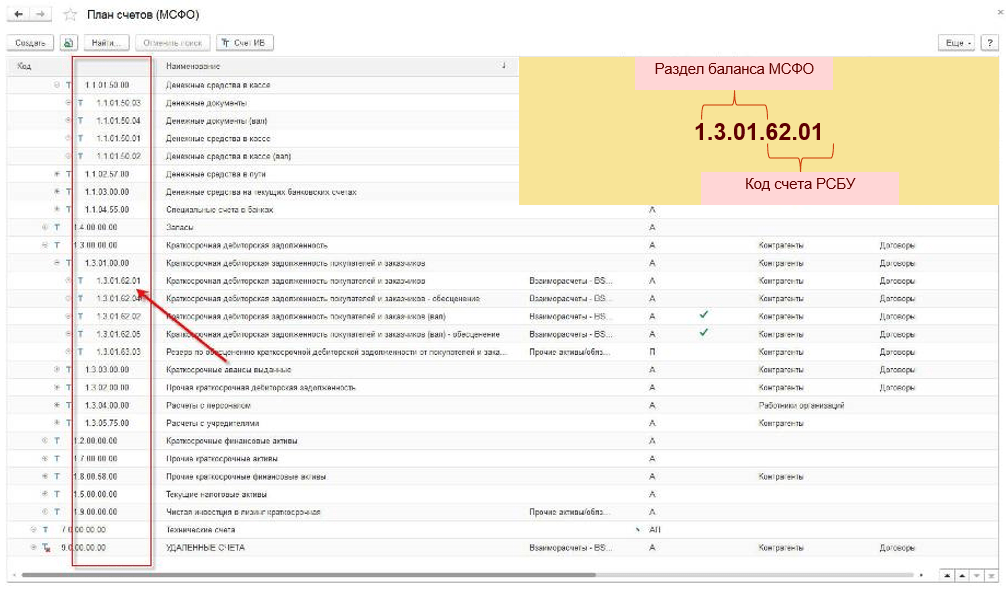 Функциональность «1С:Бухгалтерии КОРП МСФО», Структура плана счетов в МСФО