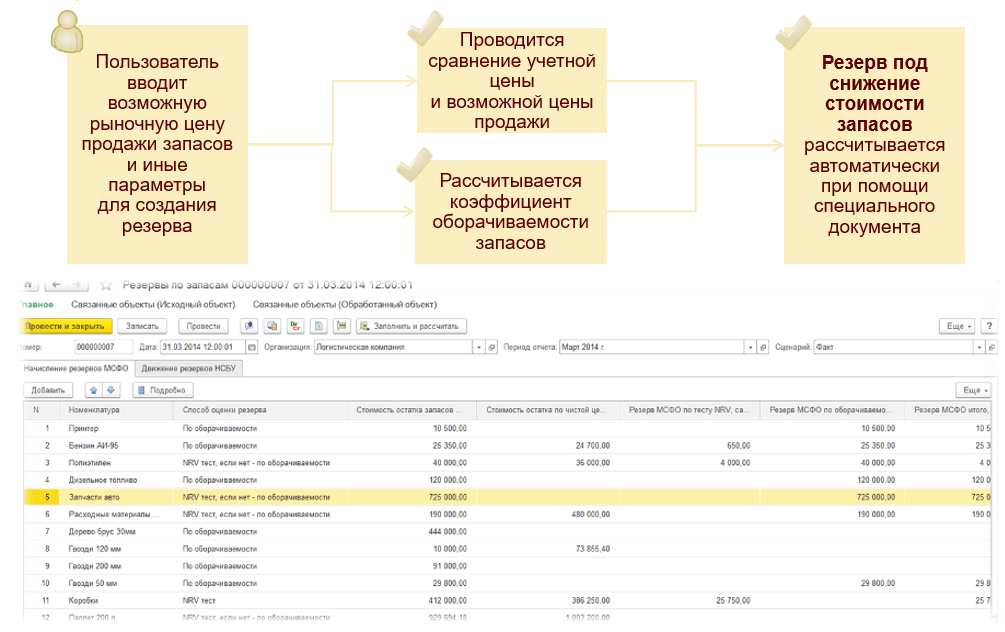 Функциональность «1С:Бухгалтерии КОРП МСФО», Расчет резервов под снижение стоимости материалов