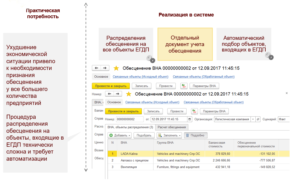 Функциональность «1С:Бухгалтерии КОРП МСФО», Обесценение внеоборотных активов по IAS 36