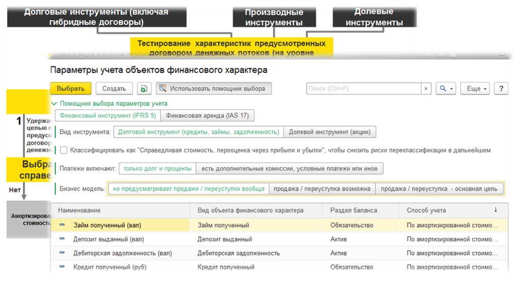 Функциональность «1С:Бухгалтерии КОРП МСФО», Помощник выбора параметров учета в соответствии с IFRS 9