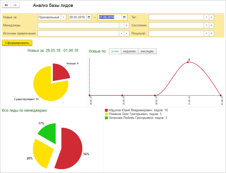 Отчеты CRM 1С:УНФ