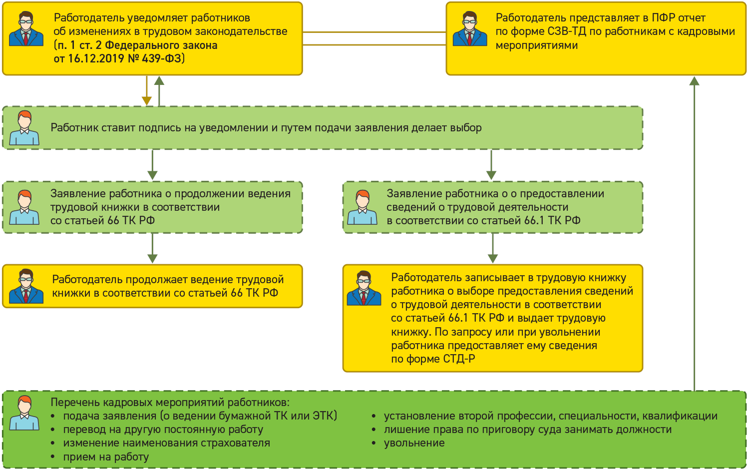 Возможности версии ПРОФ