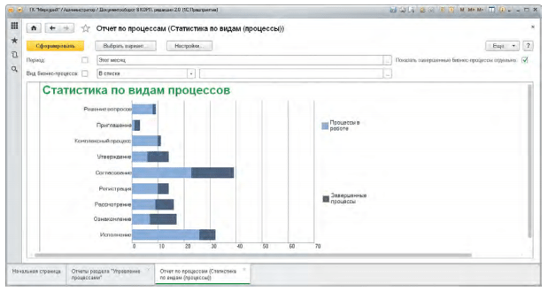 Эффективное управление процессами, Анализ процессов